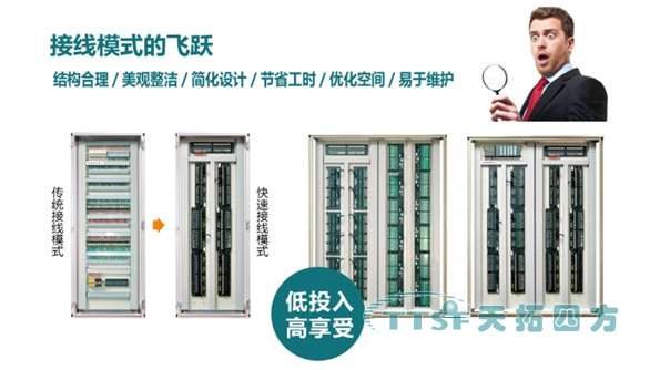 天拓四方快速布線端子板實(shí)現(xiàn)在接線模式上的新飛躍 天拓四方快速布線端子板實(shí)現(xiàn)在接線模式上的新飛躍