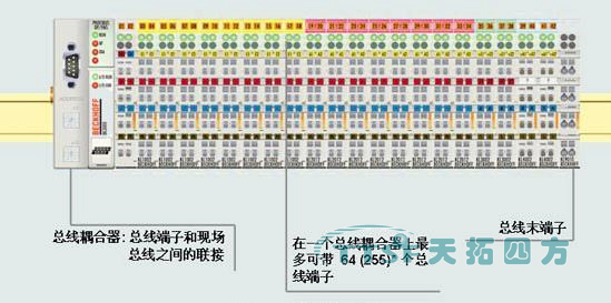 天拓四方快速布線端子板實(shí)現(xiàn)在接線模式上的新飛躍 天拓四方快速布線端子板實(shí)現(xiàn)在接線模式上的新飛躍
