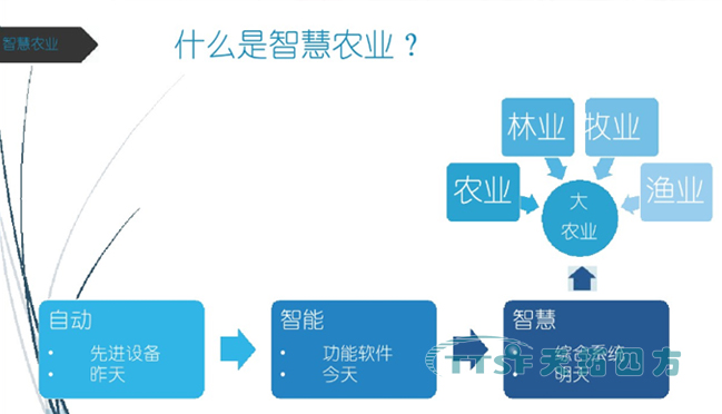 數(shù)網(wǎng)星遠(yuǎn)程運維及應(yīng)用平臺生態(tài)系統(tǒng),為智慧農(nóng)業(yè)添磚加瓦 數(shù)網(wǎng)星遠(yuǎn)程運維及應(yīng)用平臺生態(tài)系統(tǒng),為智慧農(nóng)業(yè)添磚加瓦