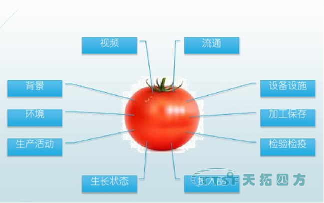 數(shù)網(wǎng)星遠(yuǎn)程運維及應(yīng)用平臺生態(tài)系統(tǒng)，為智慧農(nóng)業(yè)添磚加瓦