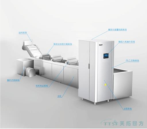 天拓四方成套電控柜食品凈化項(xiàng)目成功交付,為食品安全保駕護(hù)航 天拓四方成套電控柜食品凈化項(xiàng)目成功交付,為食品安全保駕護(hù)航