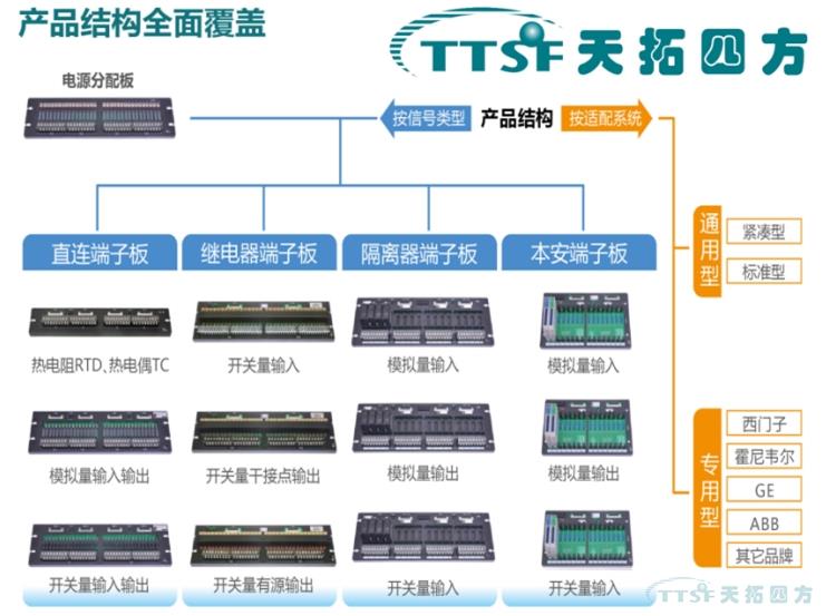 TTSF快速布線端子板隆重上市