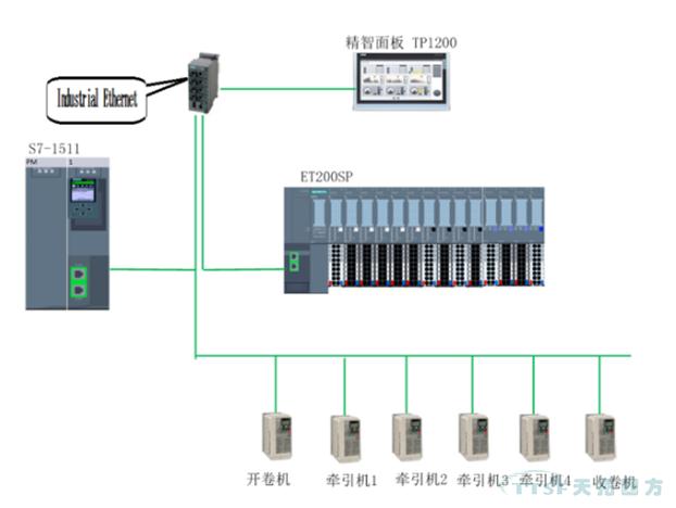 天拓四方攜手西門子亮相玉田機(jī)械工業(yè)機(jī)電產(chǎn)品交易會(huì) 天拓四方攜手西門子亮相玉田機(jī)械工業(yè)機(jī)電產(chǎn)品交易會(huì)