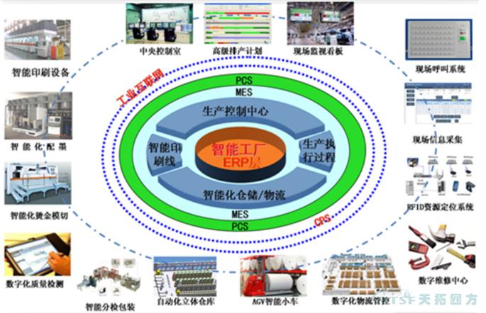 天拓四方攜手西門子亮相玉田機(jī)械工業(yè)機(jī)電產(chǎn)品交易會(huì) 天拓四方攜手西門子亮相玉田機(jī)械工業(yè)機(jī)電產(chǎn)品交易會(huì)