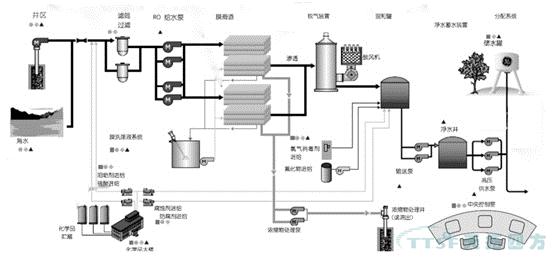 天拓分享 | 海水淡化項(xiàng)目預(yù)裝式變電站整體西門(mén)子電控系統(tǒng)解決方案