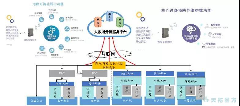精彩呈現(xiàn) | 天拓四方全國巡回創(chuàng)新論壇天津、石家莊站圓滿成功