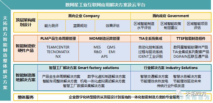 精彩呈現(xiàn) | 天拓四方全國巡回創(chuàng)新論壇天津、石家莊站圓滿成功