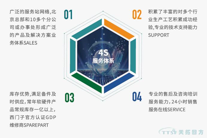 喜訊!天拓四方入選北京市第一批智能制造系統(tǒng)解決方案供應(yīng)商推薦目錄 喜訊!天拓四方入選北京市第一批智能制造系統(tǒng)解決方案供應(yīng)商推薦目錄