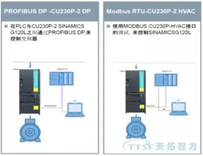 解決方案|SINAMICS G120L變頻器在礦井通風(fēng)系統(tǒng)中的運(yùn)用 解決方案|SINAMICS G120L變頻器在礦井通風(fēng)系統(tǒng)中的運(yùn)用