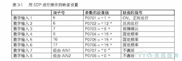 劉師傅課堂|談?wù)勎鏖T子MM4系列的IO板