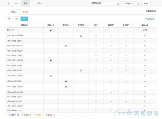 天拓分享 | 基于Teamcenter動態(tài)統(tǒng)計圖表技術(shù)解決方案