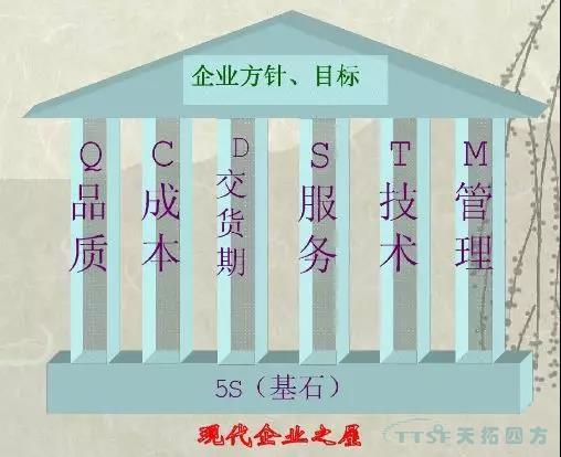 數(shù)字化時代的核心打造5S管理理念的精益生產(chǎn) 數(shù)字化時代的核心打造5S管理理念的精益生產(chǎn)