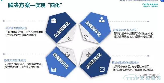 錯(cuò)過了巴黎圣母院 ,不要再錯(cuò)過天拓四方攜手西門子2019全國巡回交流會(huì) 錯(cuò)過了巴黎圣母院 ,不要再錯(cuò)過天拓四方攜手西門子2019全國巡回交流會(huì)