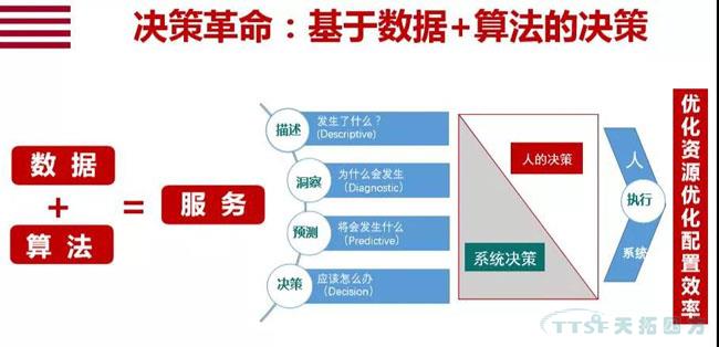 行業(yè)新知 | 您必須知道的數(shù)字化轉(zhuǎn)型十大關(guān)鍵詞 行業(yè)新知 | 您必須知道的數(shù)字化轉(zhuǎn)型十大關(guān)鍵詞
