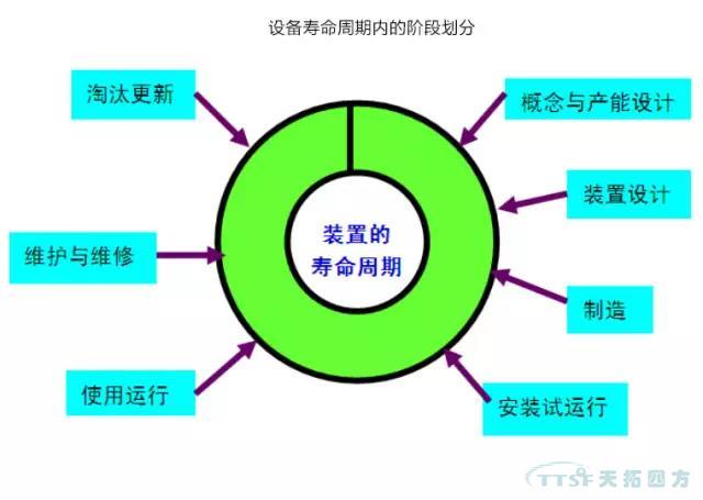 如何做好設(shè)備管理，提升設(shè)備運(yùn)行水平？
