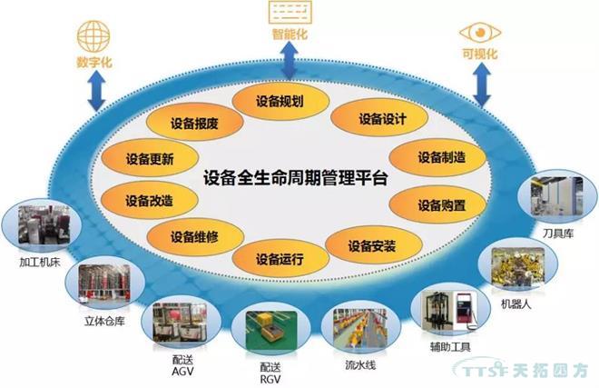 如何做好設(shè)備管理，提升設(shè)備運(yùn)行水平？