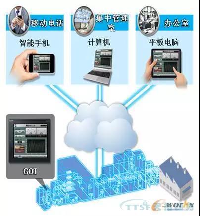 如何做好設(shè)備管理，提升設(shè)備運(yùn)行水平？