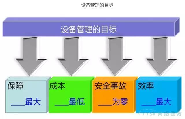 如何做好設(shè)備管理，提升設(shè)備運(yùn)行水平？