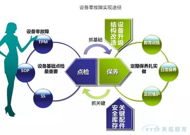 如何做好設(shè)備管理，提升設(shè)備運(yùn)行水平？