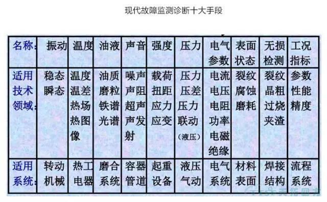 如何做好設(shè)備管理，提升設(shè)備運(yùn)行水平？