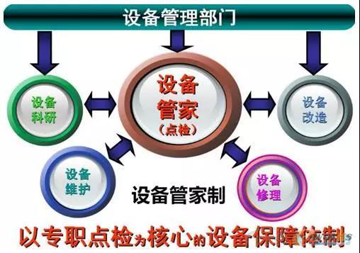 如何做好設(shè)備管理，提升設(shè)備運(yùn)行水平？
