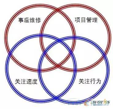 如何做好設(shè)備管理，提升設(shè)備運(yùn)行水平？