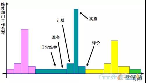 如何做好設(shè)備管理，提升設(shè)備運(yùn)行水平？