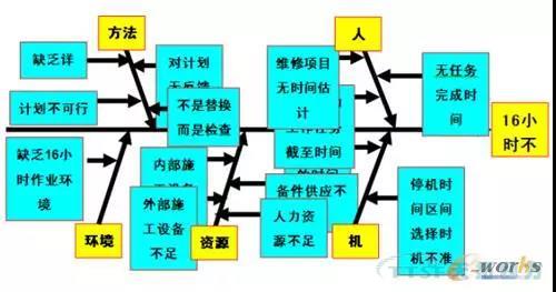 如何做好設(shè)備管理，提升設(shè)備運(yùn)行水平？