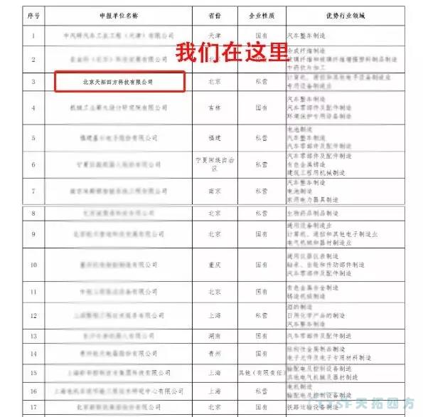 天拓四方獲評(píng)符合《智能制造系統(tǒng)解決方案供應(yīng)商規(guī)范條件》企業(yè) 天拓四方獲評(píng)符合《智能制造系統(tǒng)解決方案供應(yīng)商規(guī)范條件》企業(yè)