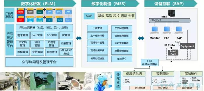數(shù)字化時(shí)代,看線纜行業(yè)如何建設(shè)數(shù)字化工廠 數(shù)字化時(shí)代,看線纜行業(yè)如何建設(shè)數(shù)字化工廠