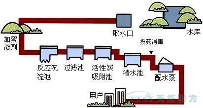 天拓四方攜手西門子守護生命之源 天拓四方攜手西門子守護生命之源
