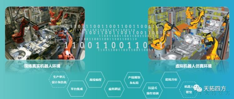 天拓分享 | 基于數(shù)字化雙胞胎的工業(yè)機(jī)器人解決方案 天拓分享 | 基于數(shù)字化雙胞胎的工業(yè)機(jī)器人解決方案