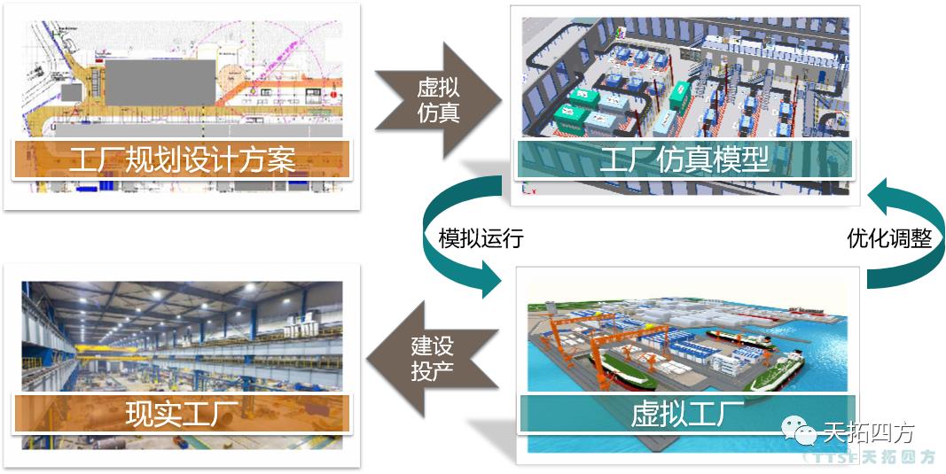數(shù)字化仿真技術(shù)助力機械自動化設(shè)計,,推動企業(yè)制造能力升級 數(shù)字化仿真技術(shù)助力機械自動化設(shè)計,,推動企業(yè)制造能力升級